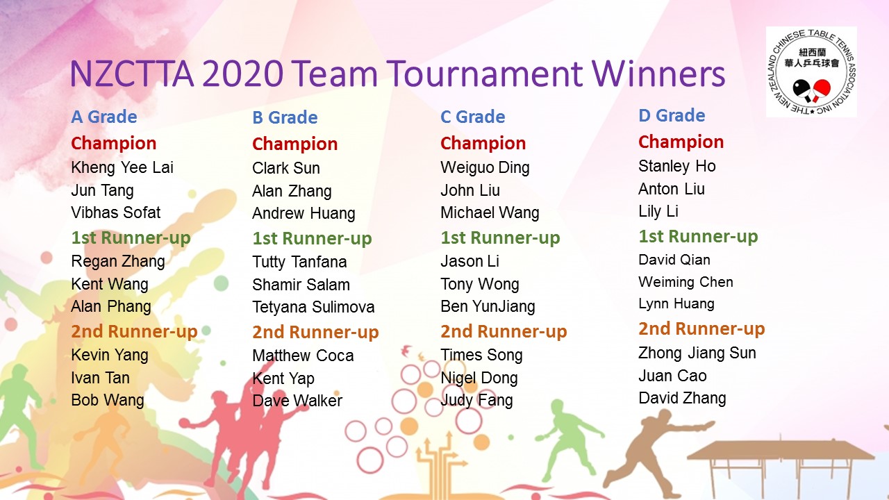 2020-NZCTTA Team-Tournament-Winner-Results