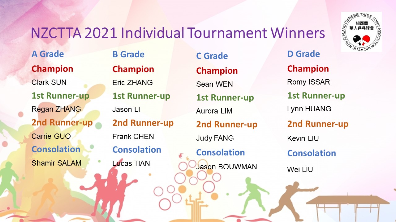 2021-NZCTTA Individual-Winner-Results