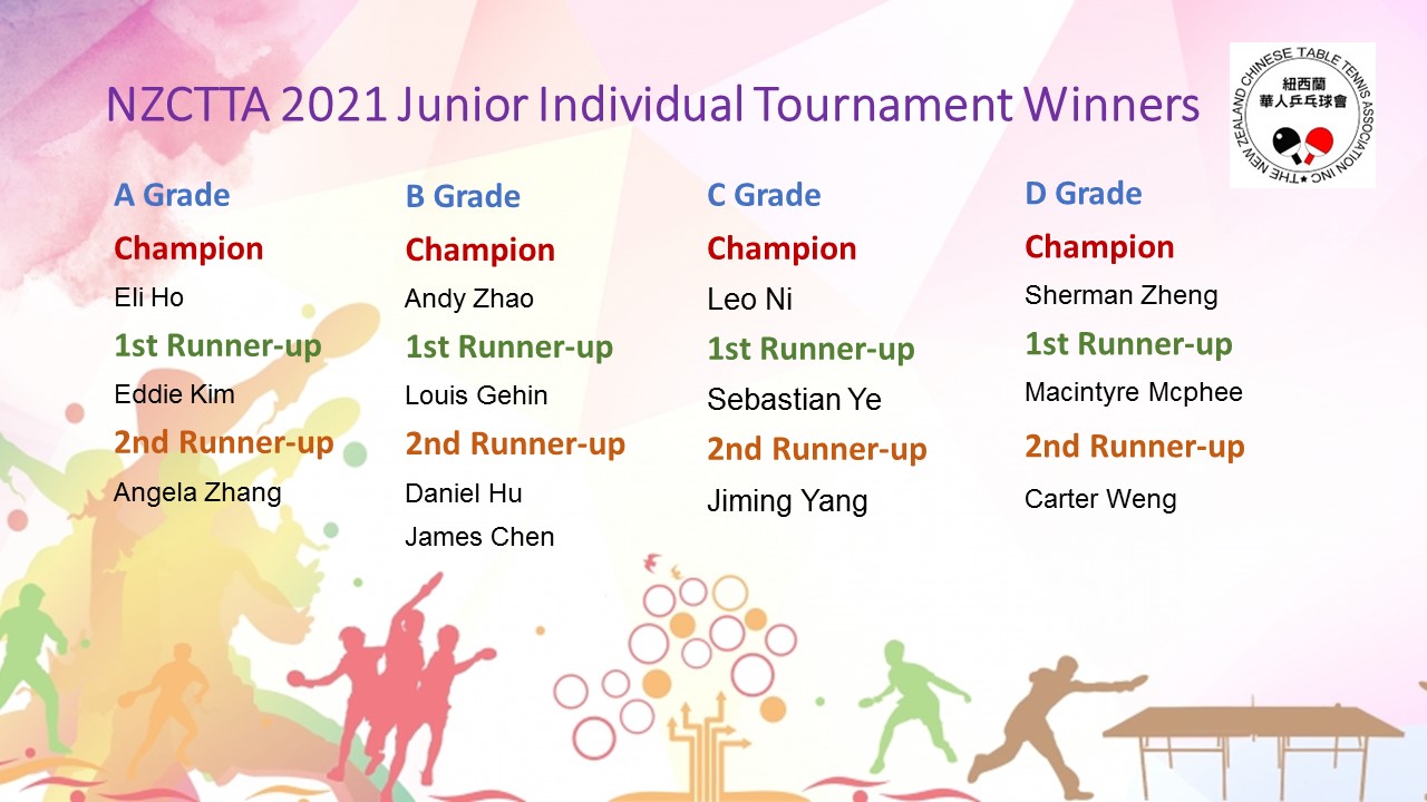 2020-NZCTTA Team-Tournament-Winner-Results