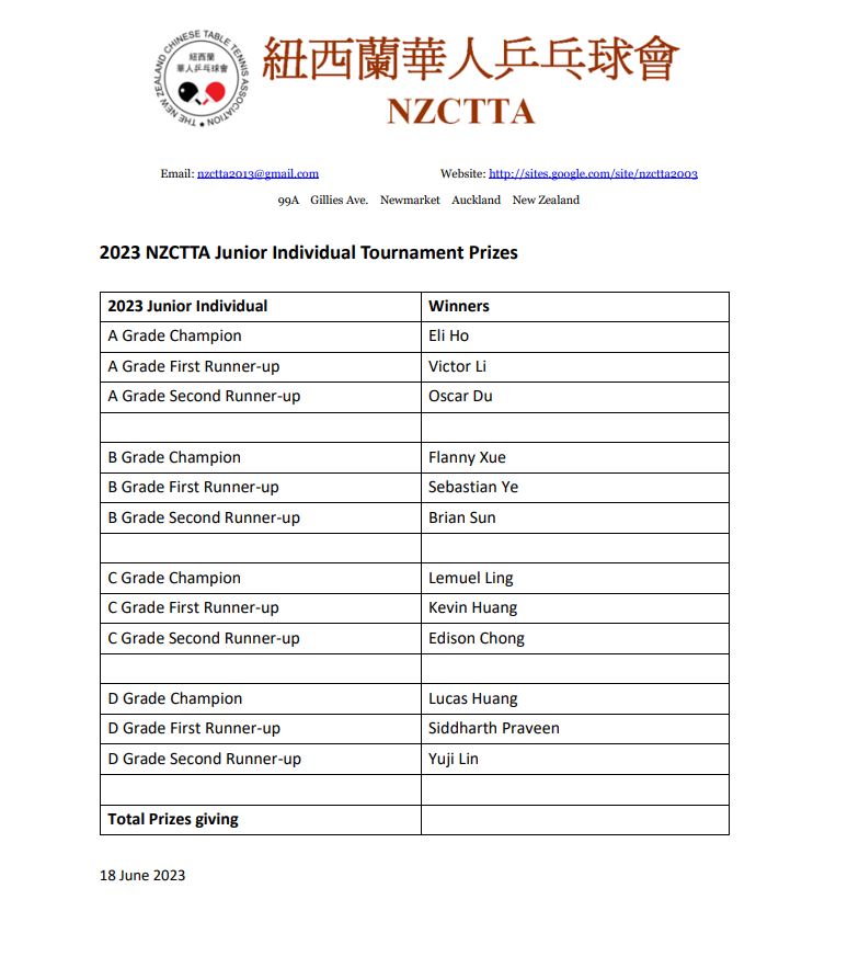 2023-NZCTTA Junior-Winner-Results